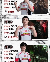 开云体育下载-WBG发文：第一赛段的旅程还在继续，我们败者组决赛见