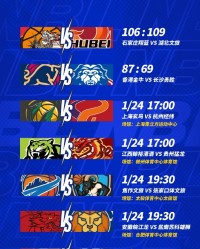 NBL常规赛第十三轮结束了首日较量，今天还将进行四场比赛！